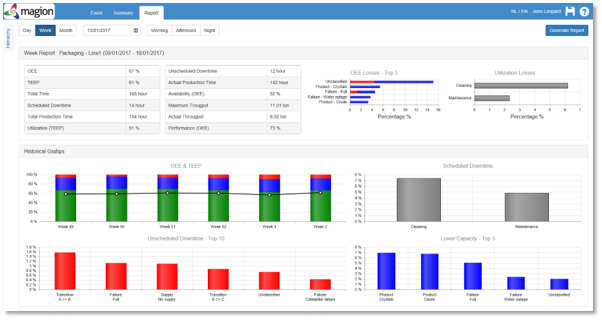 OLAM OEE Dashboard